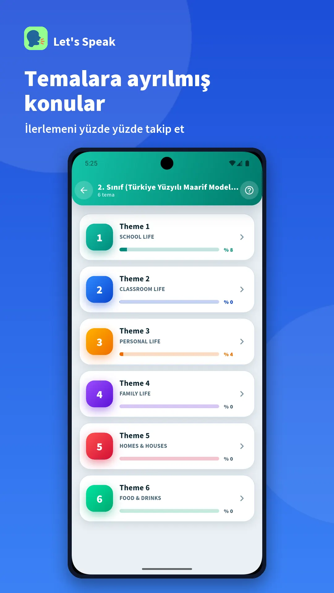 Topics organised by theme — app screen