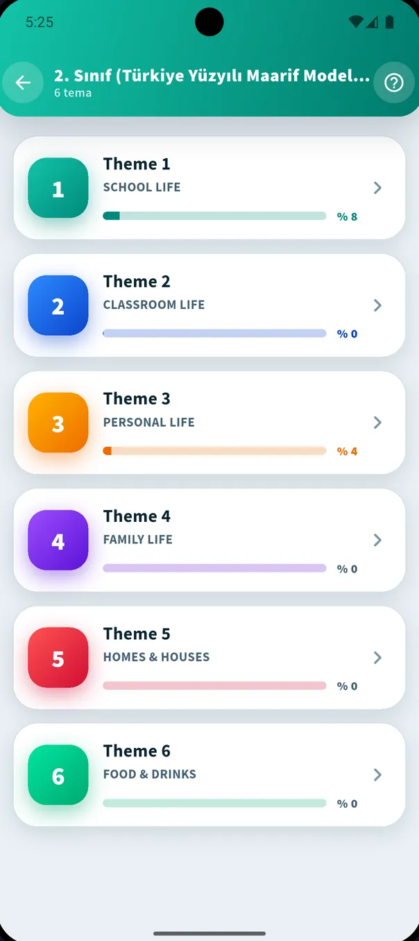Topics organised by theme — app screen