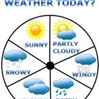 How is the weather? (Hava nasıl?) görseli
