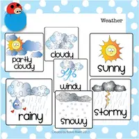 Picture for What is the weather like? (Hava nasıl?)
