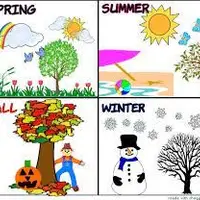 Picture for What season is it? (Hangi mevsimdeyiz?)