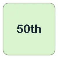 Fiftieth (Ellinci) görseli