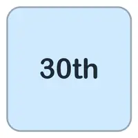 Thirtieth (Otuzuncu) görseli